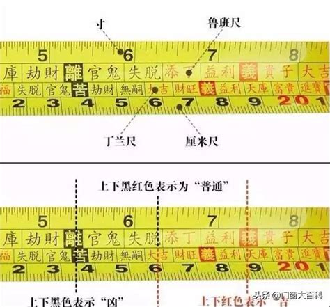 門公尺 用法|魯班尺